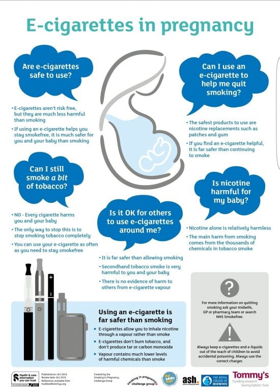 Graphic Of Ecigs And Pregnancy. Uk 2016 E1559862282472